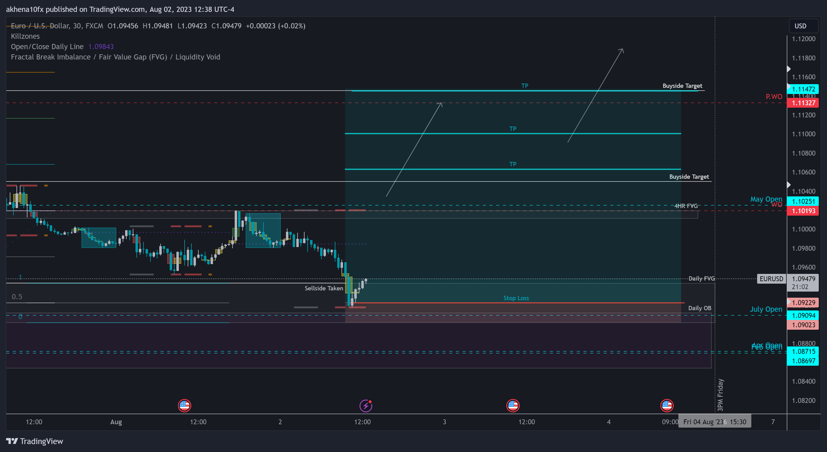 FX:EURUSD Chart Image by akhena10fx
