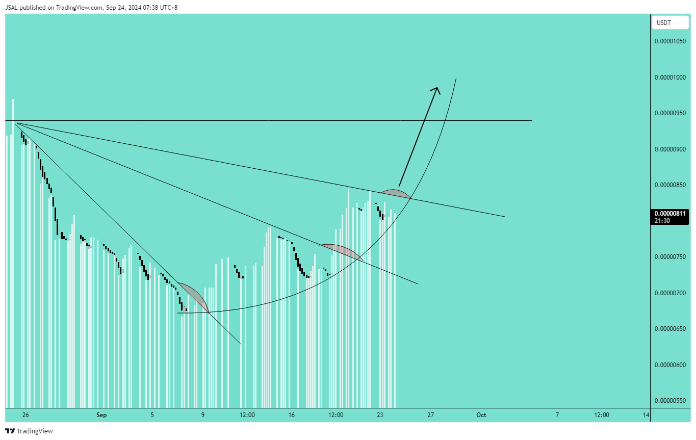 BINANCE:PEPEUSDT Chart Image by JSAL