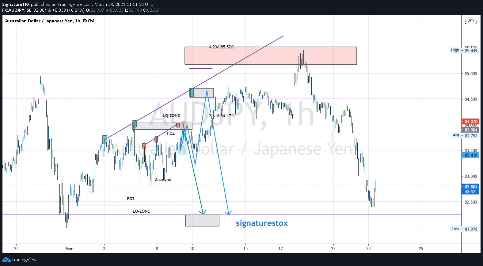  Chart Image