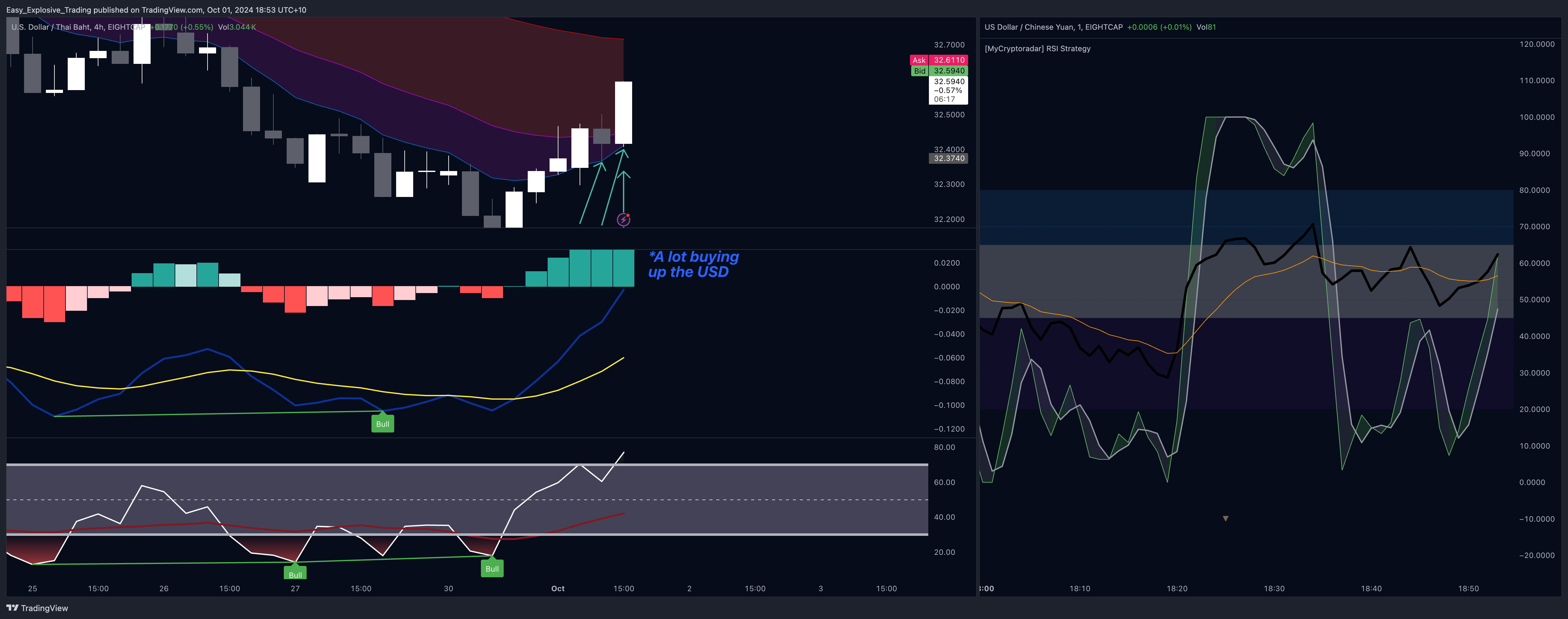 EIGHTCAP:USDCNH Chart Image by Easy_Explosive_Trading