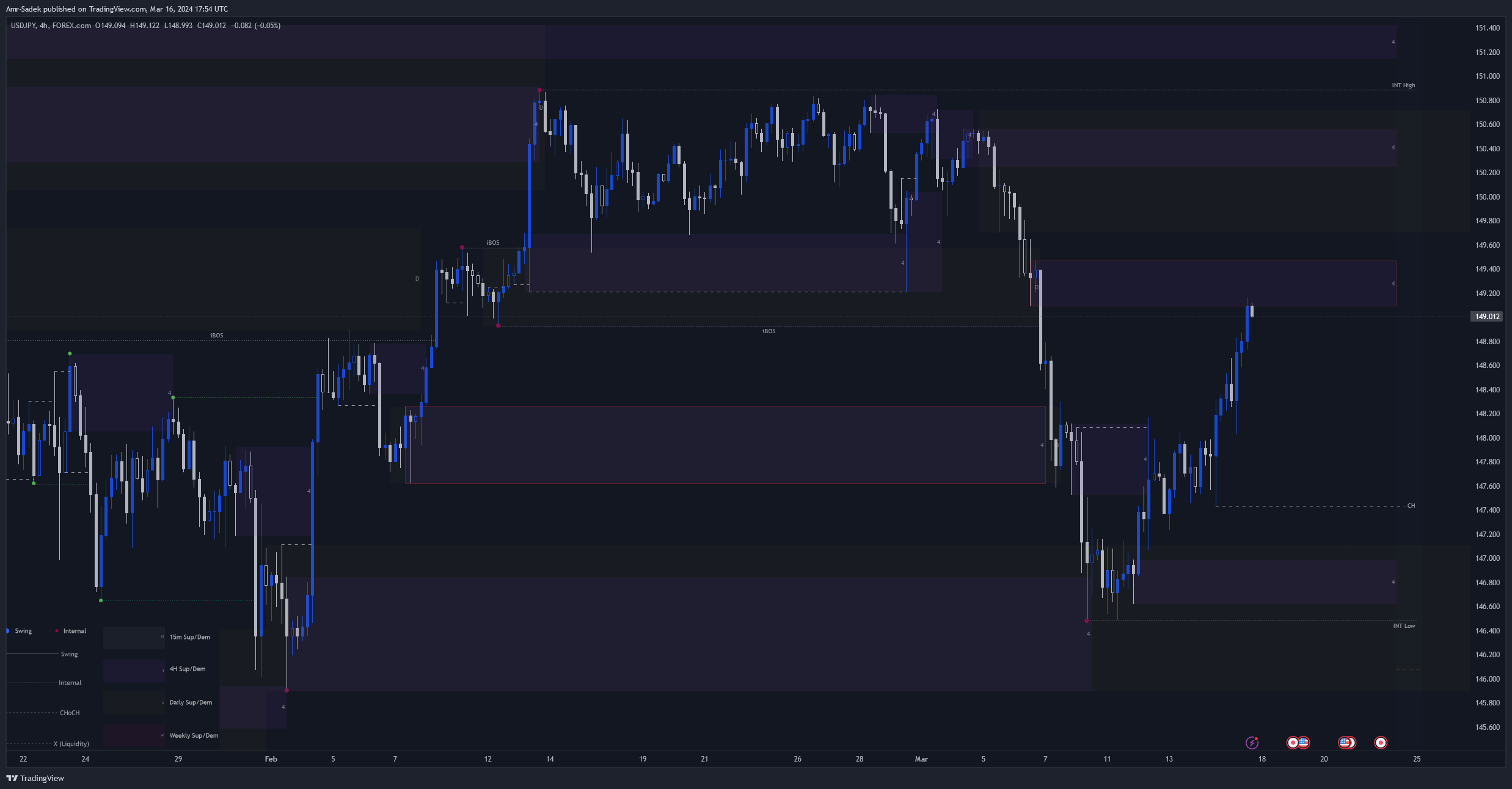 FOREXCOM:USDJPY Chart Image by Amr-Sadek