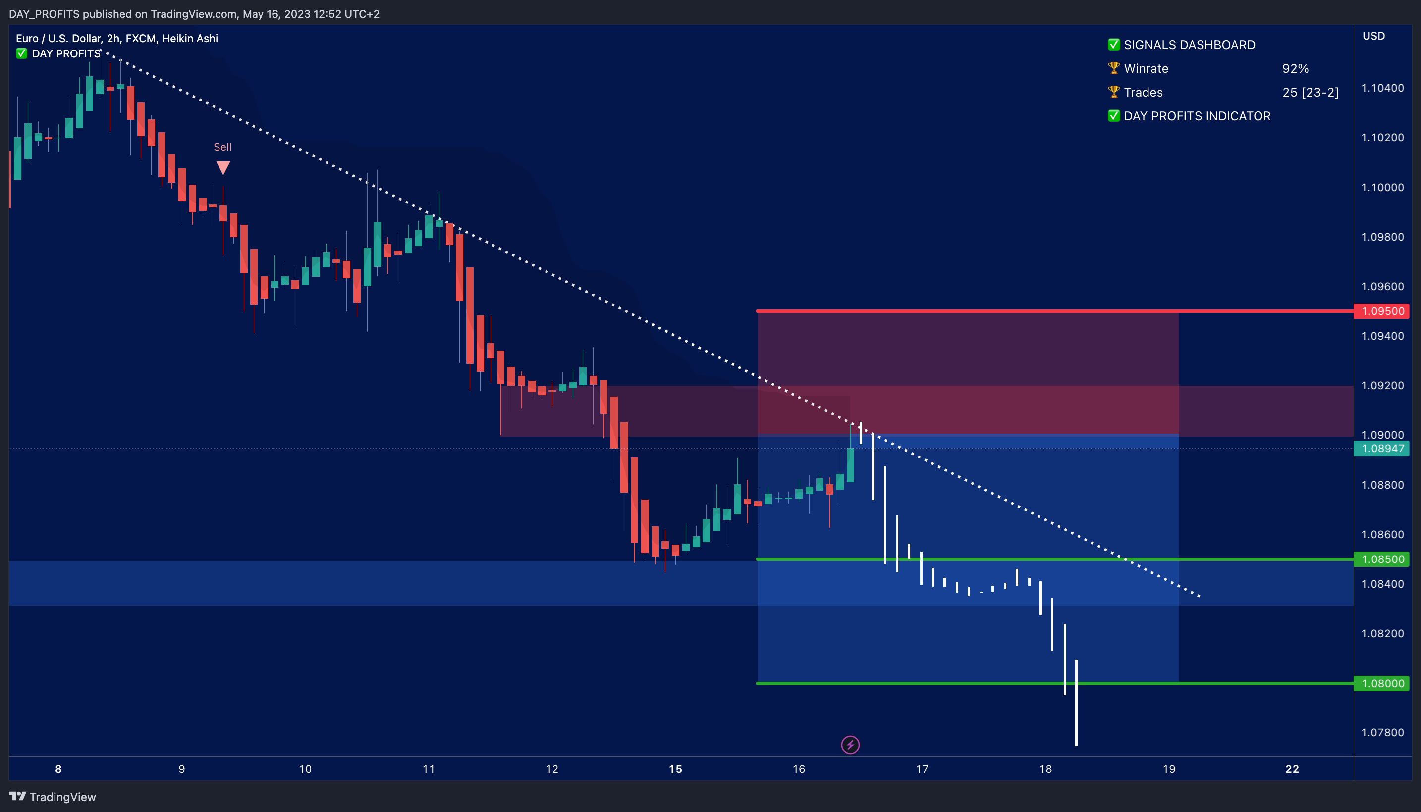 FX:EURUSD Chart Image by DAY_PROFITS