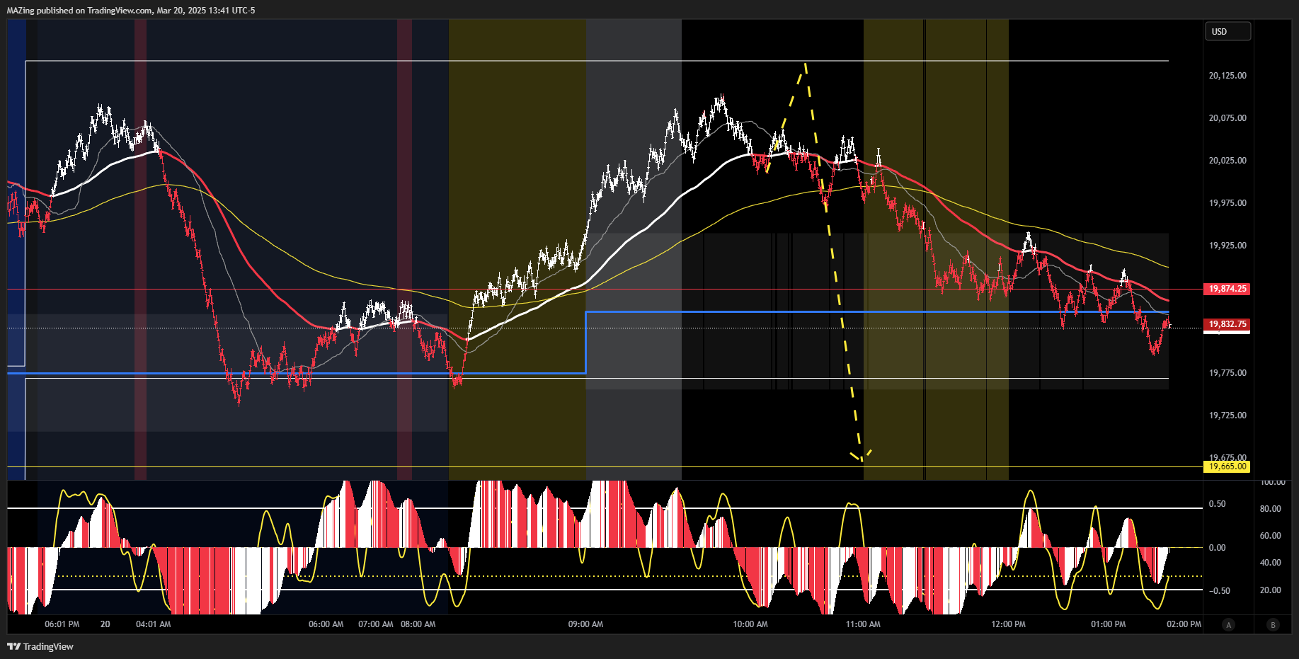 CME_MINI:NQ1! Chart Image by MAZing