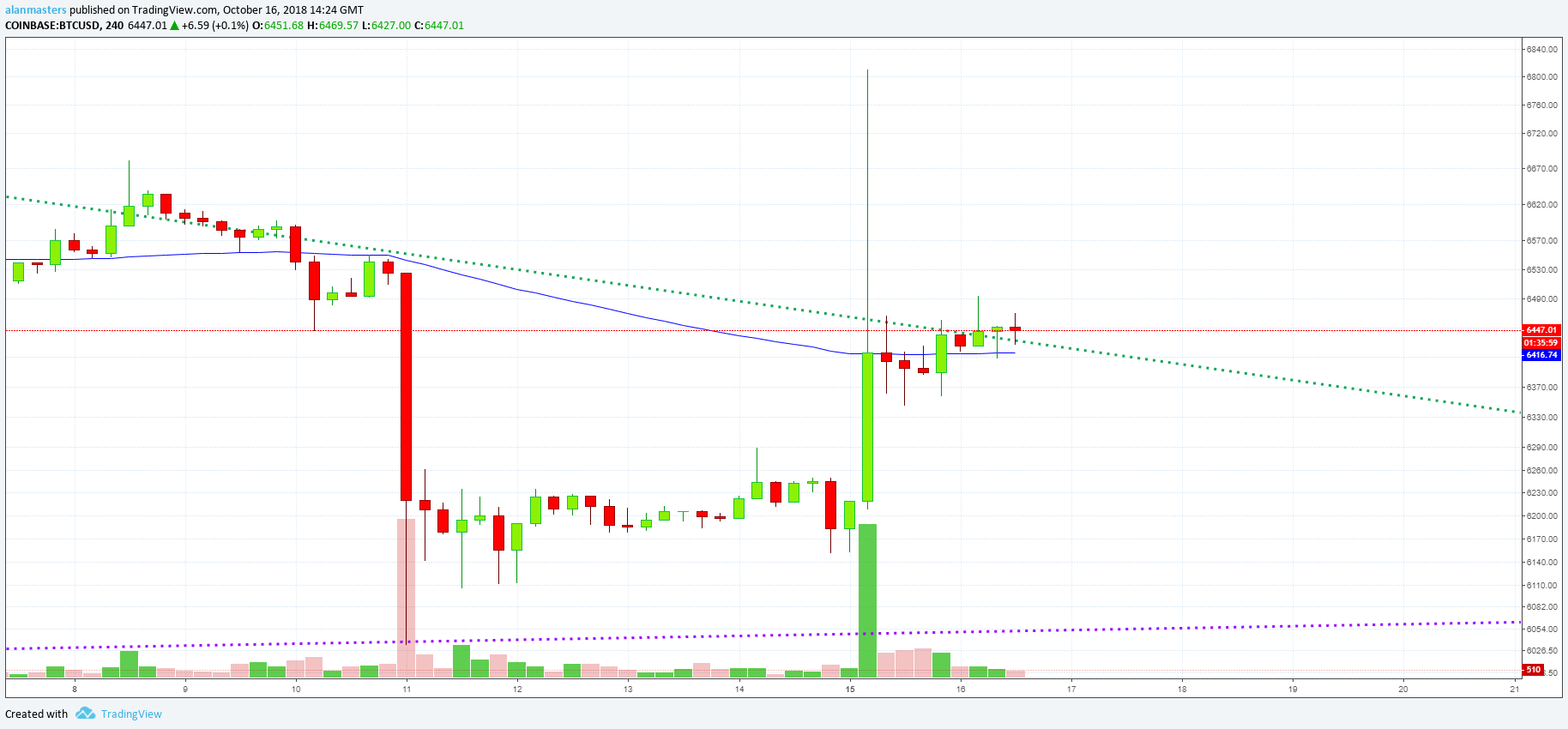  Chart Image