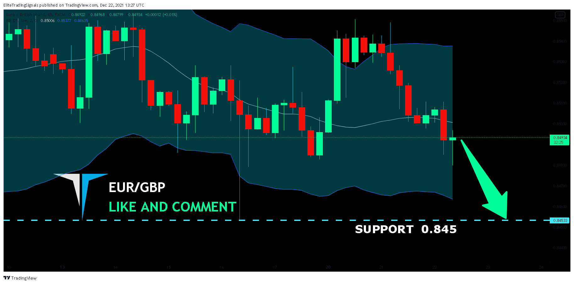 FX:EURGBP Chart Image by EliteTradingSignals