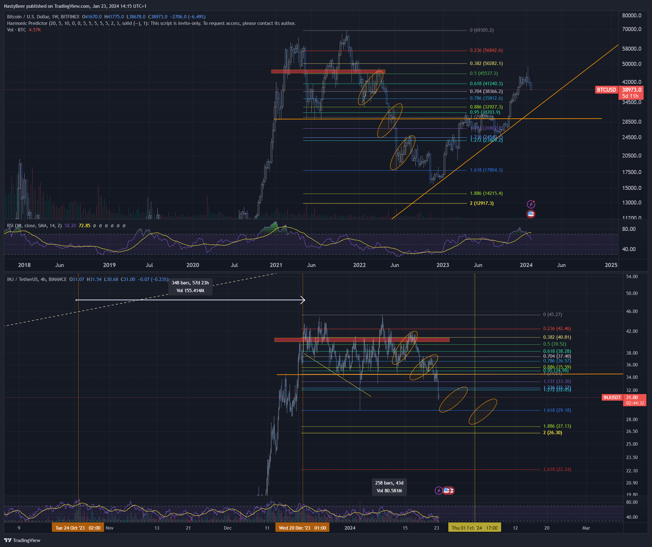 BITFINEX:BTCUSD Chart Image by NastyBeer