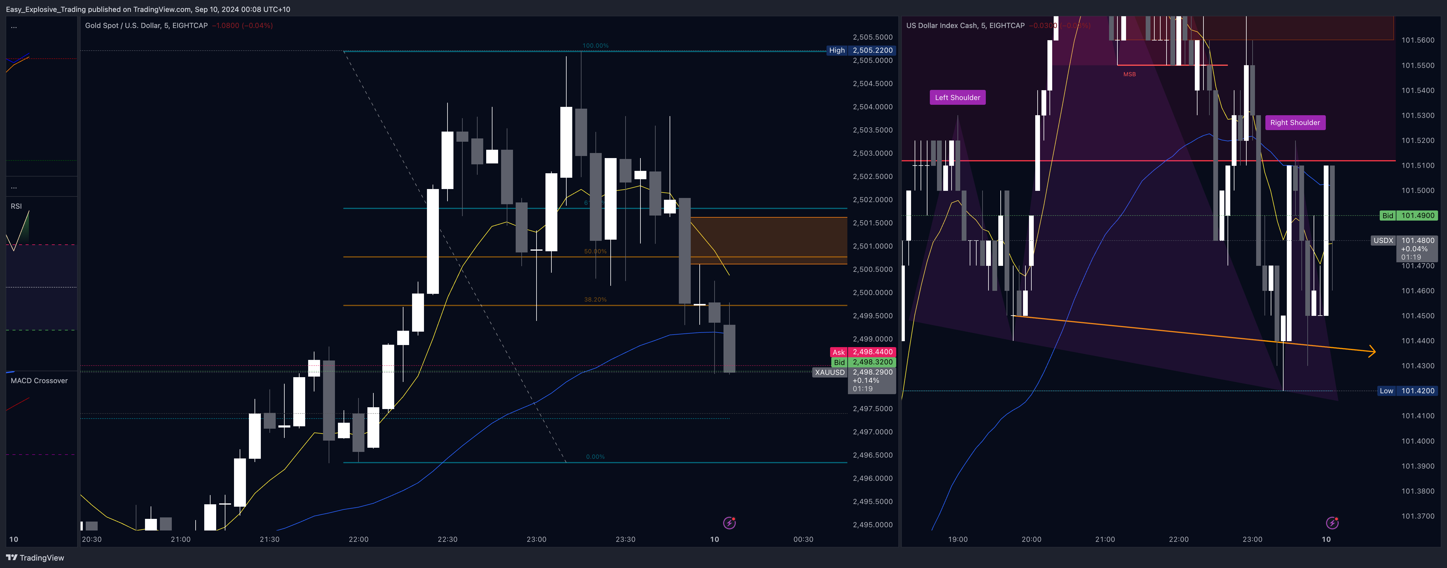 EIGHTCAP:USDX Chart Image by Easy_Explosive_Trading
