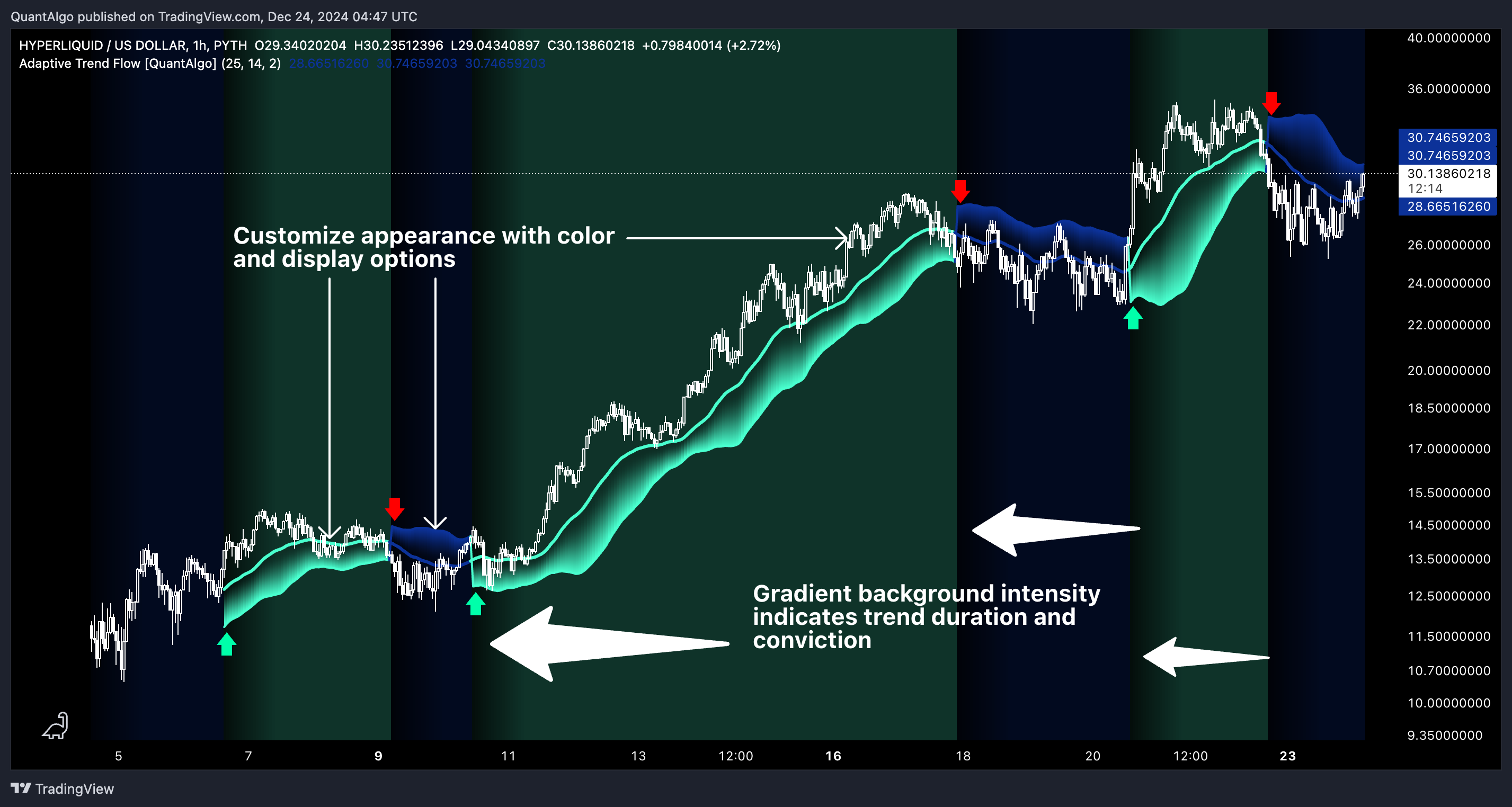 PYTH:HYPEUSD Chart Image by QuantAlgo