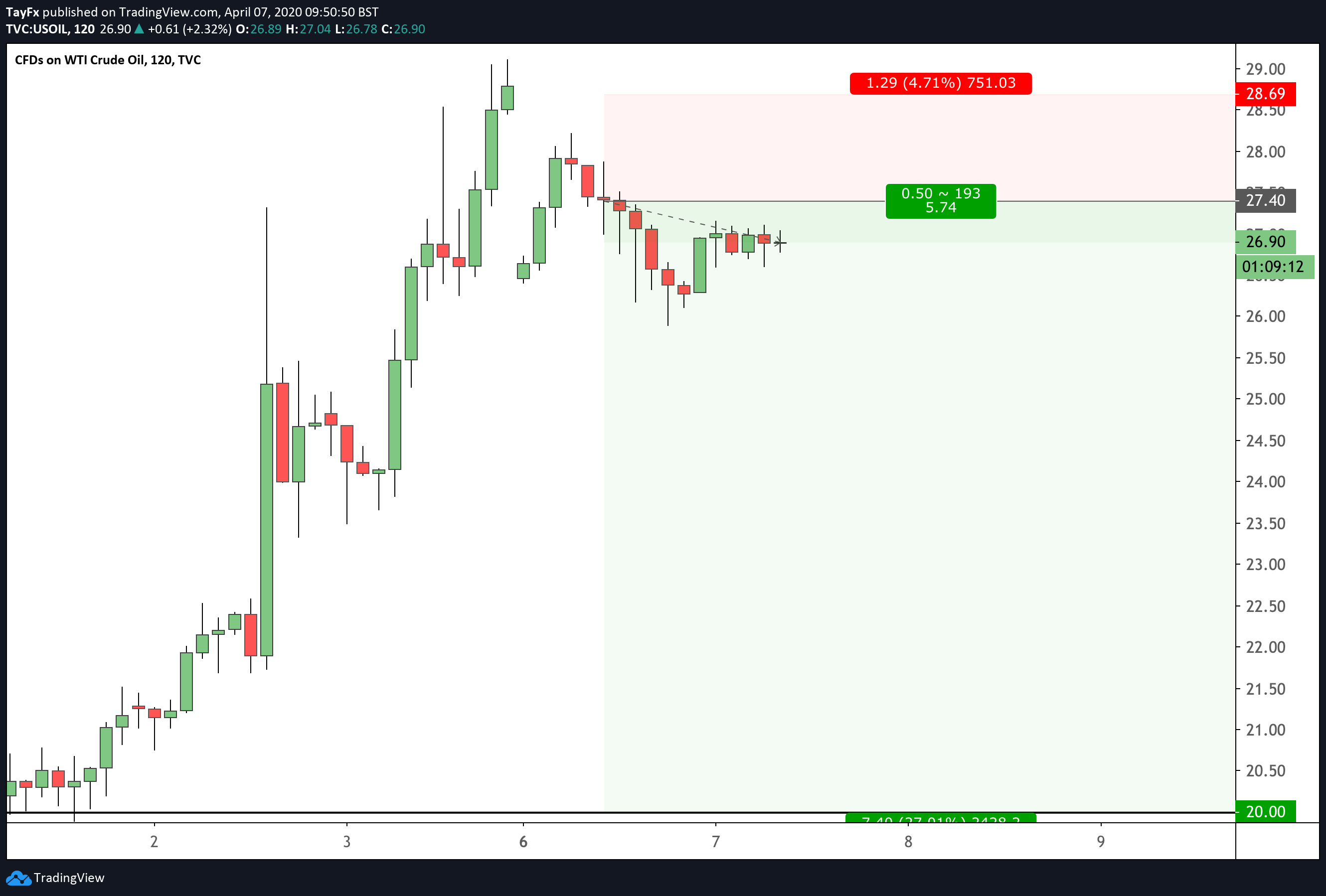  Chart Image
