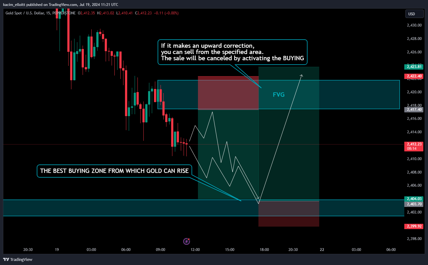 PEPPERSTONE:XAUUSD Chart Image by kacim_elloitt