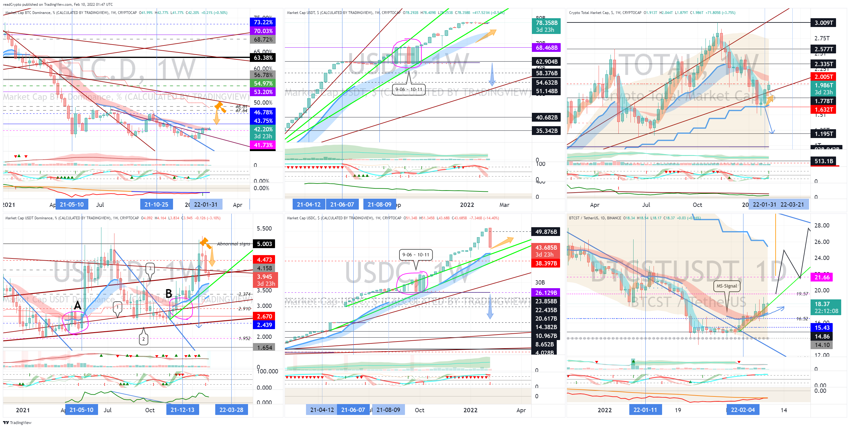CRYPTOCAP:USDC Chart Image by readCrypto