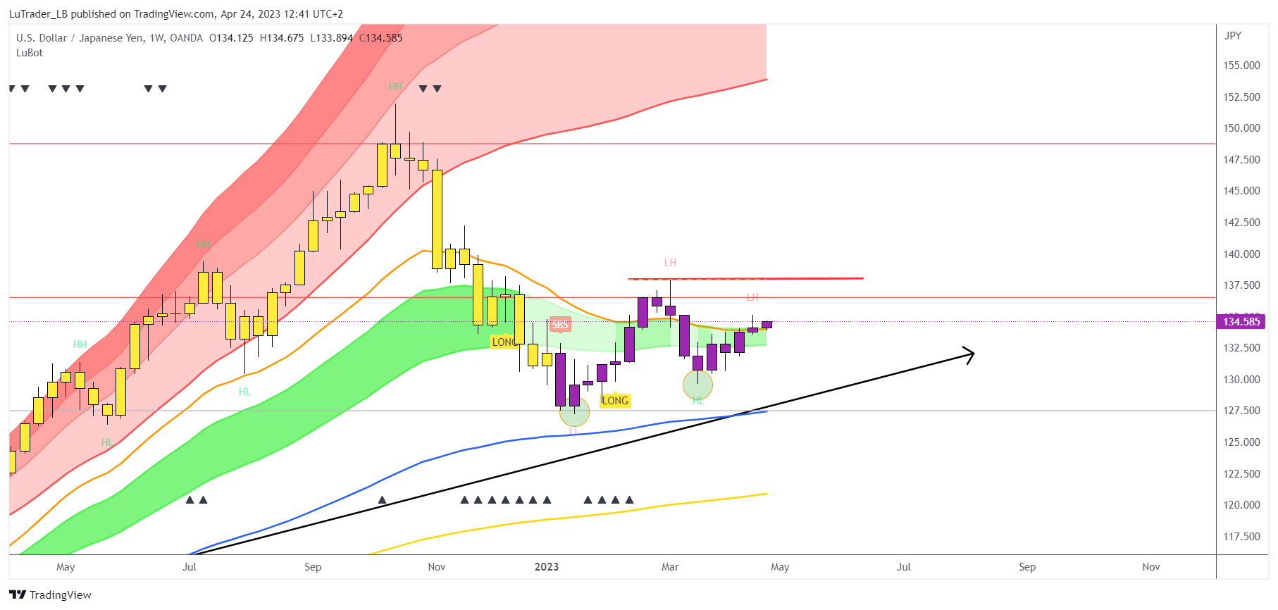OANDA:USDJPY Chart Image by LuTrader_LB