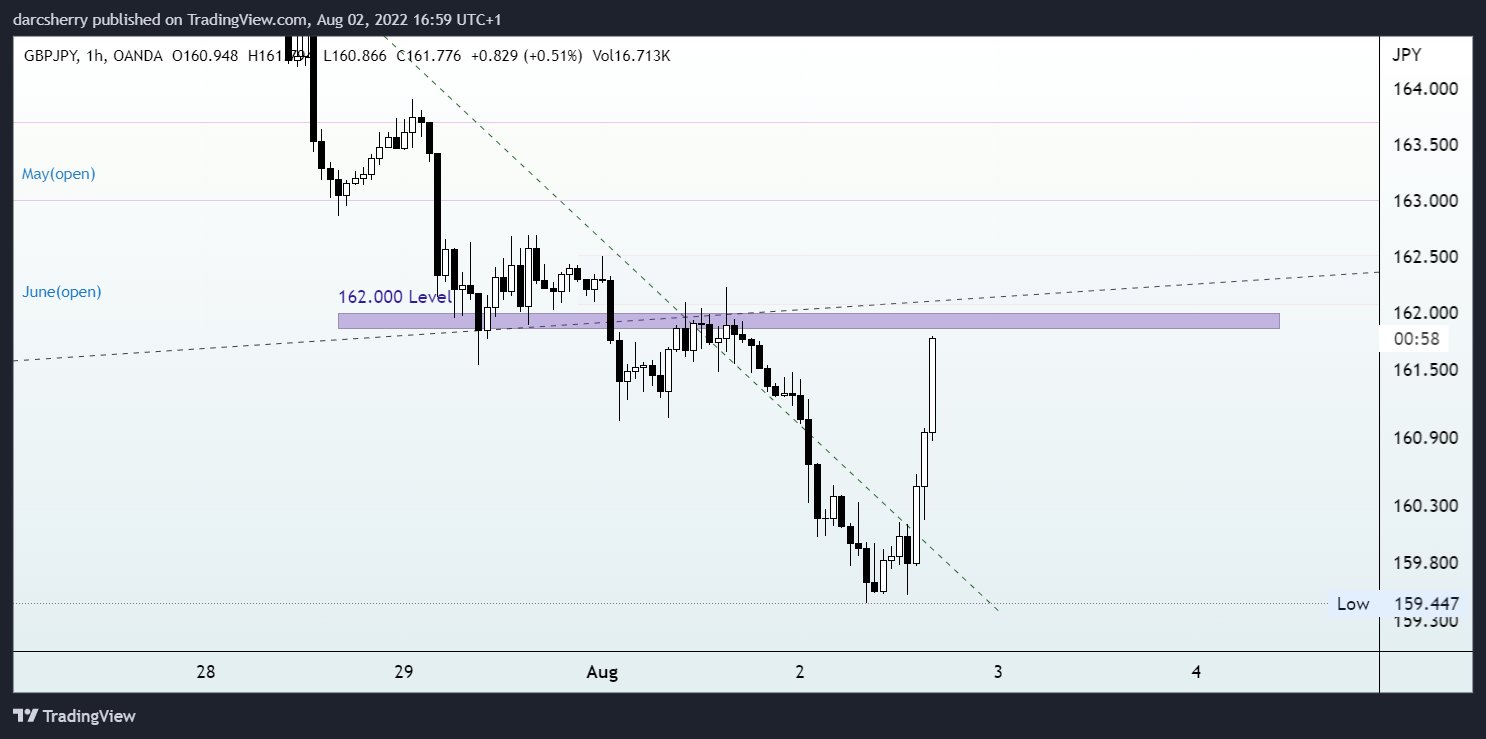 OANDA:GBPJPY Chart Image by darcsherry