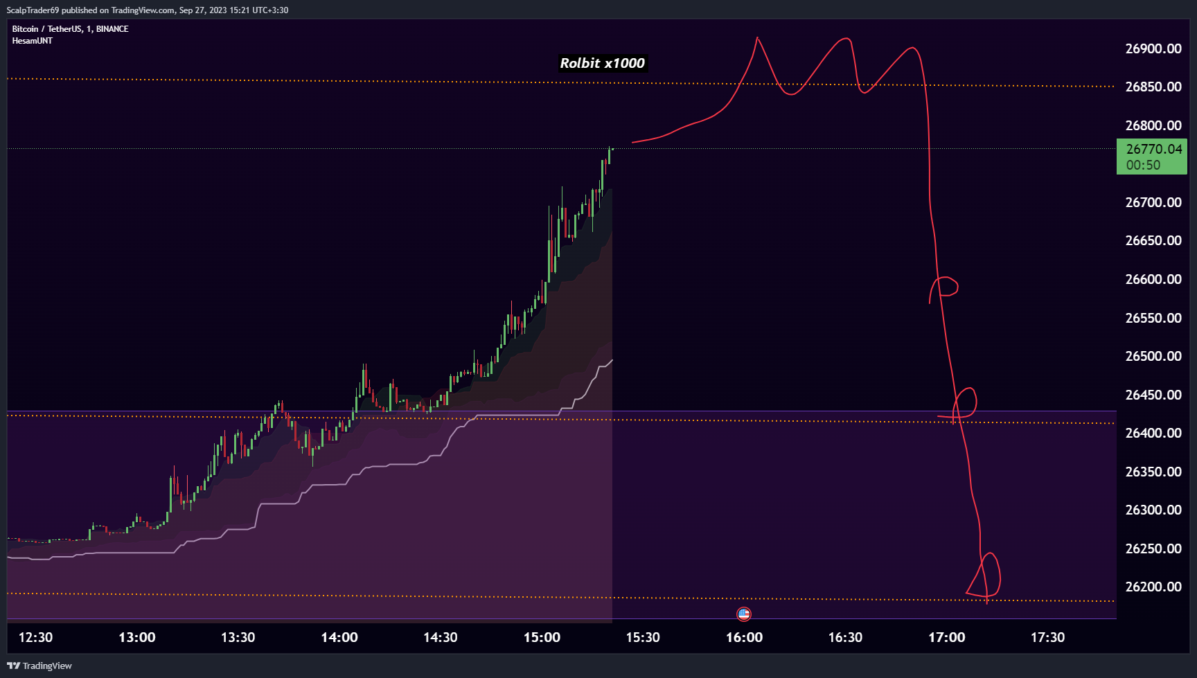 BINANCE:BTCUSDT Chart Image by HesamUNT