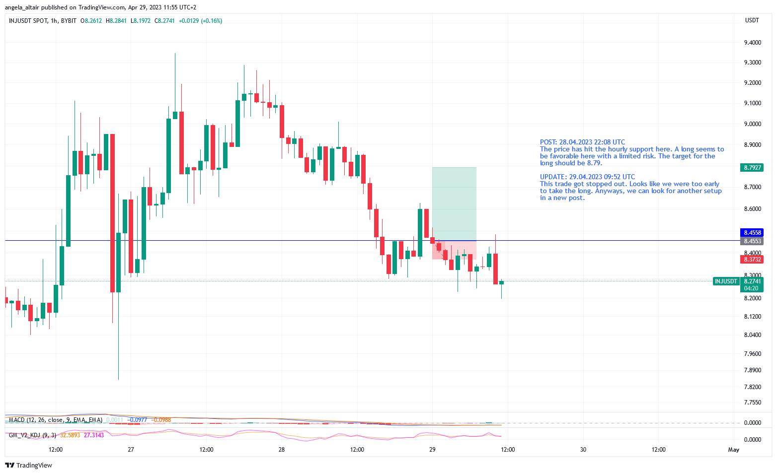BYBIT:INJUSDT Chart Image by angela_altair