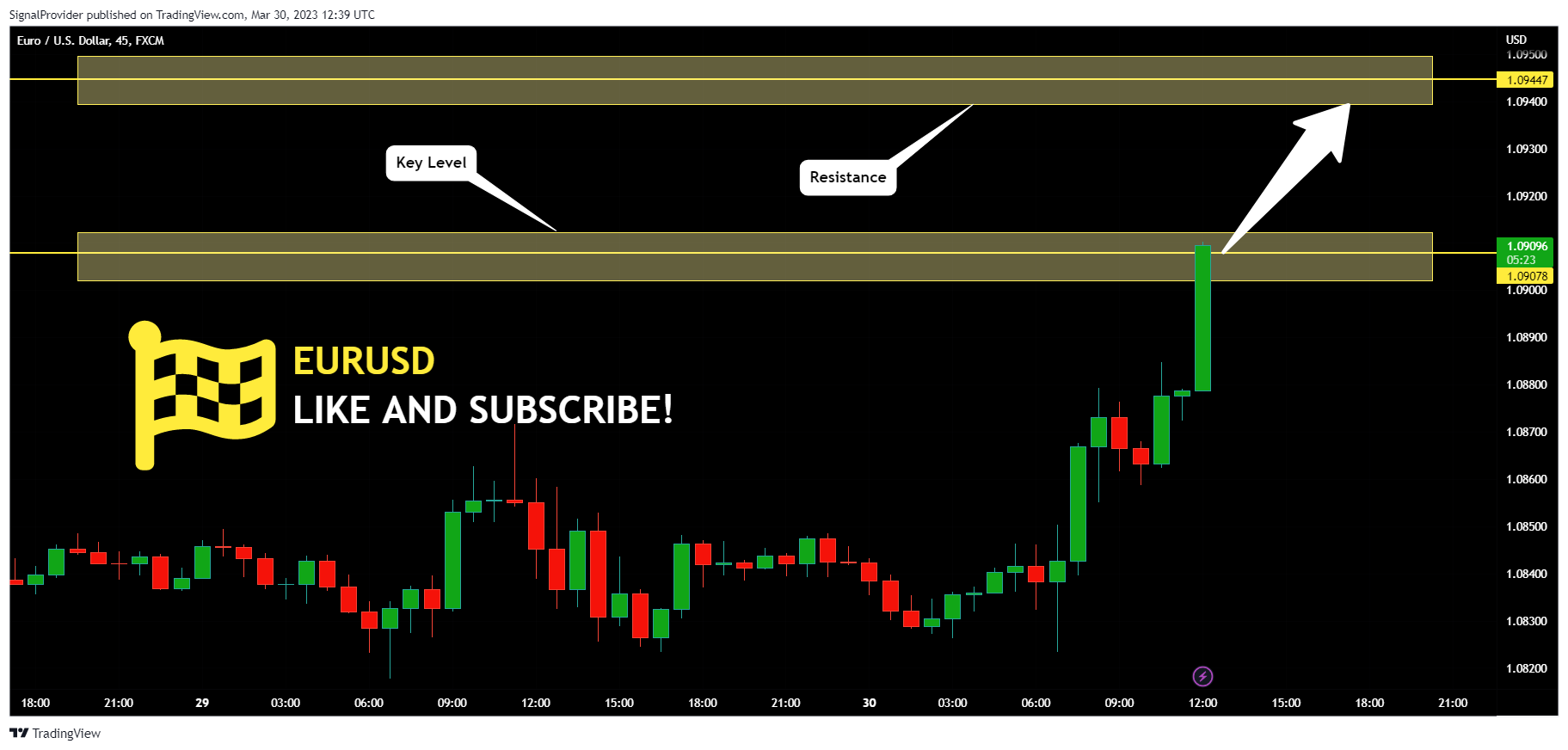 FX:EURUSD Chart Image by SignalProvider