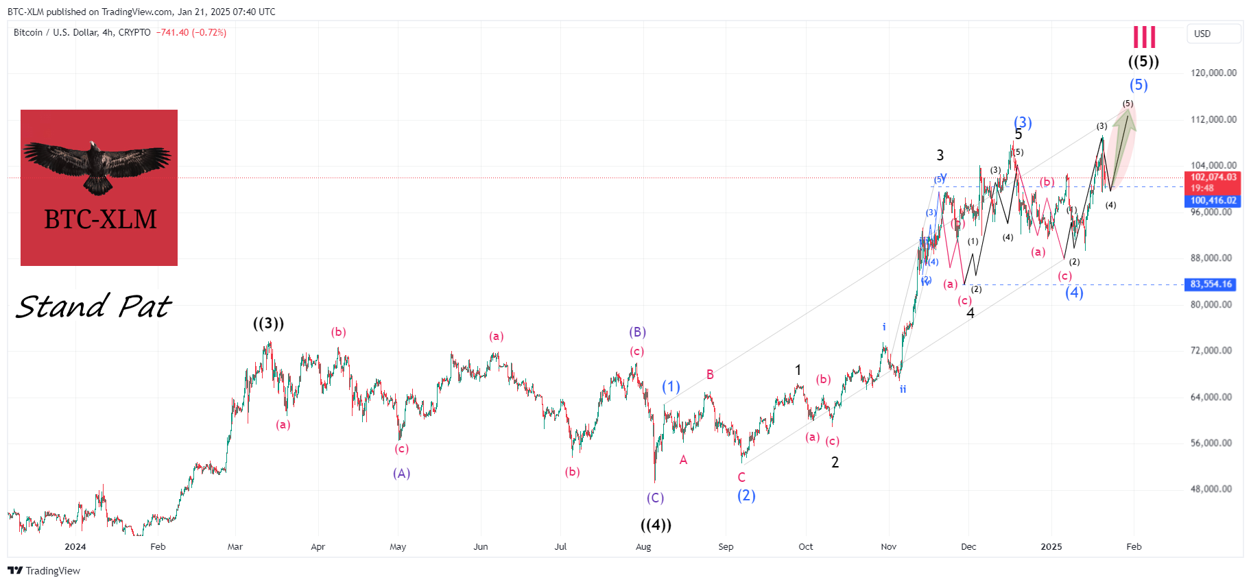 CRYPTO:BTCUSD Chart Image by BTC-XLM