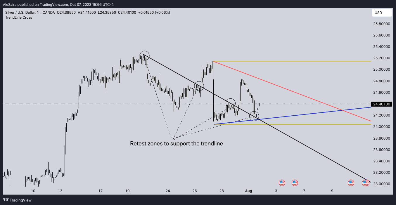 OANDA:XAGUSD Chart Image by AleSaira