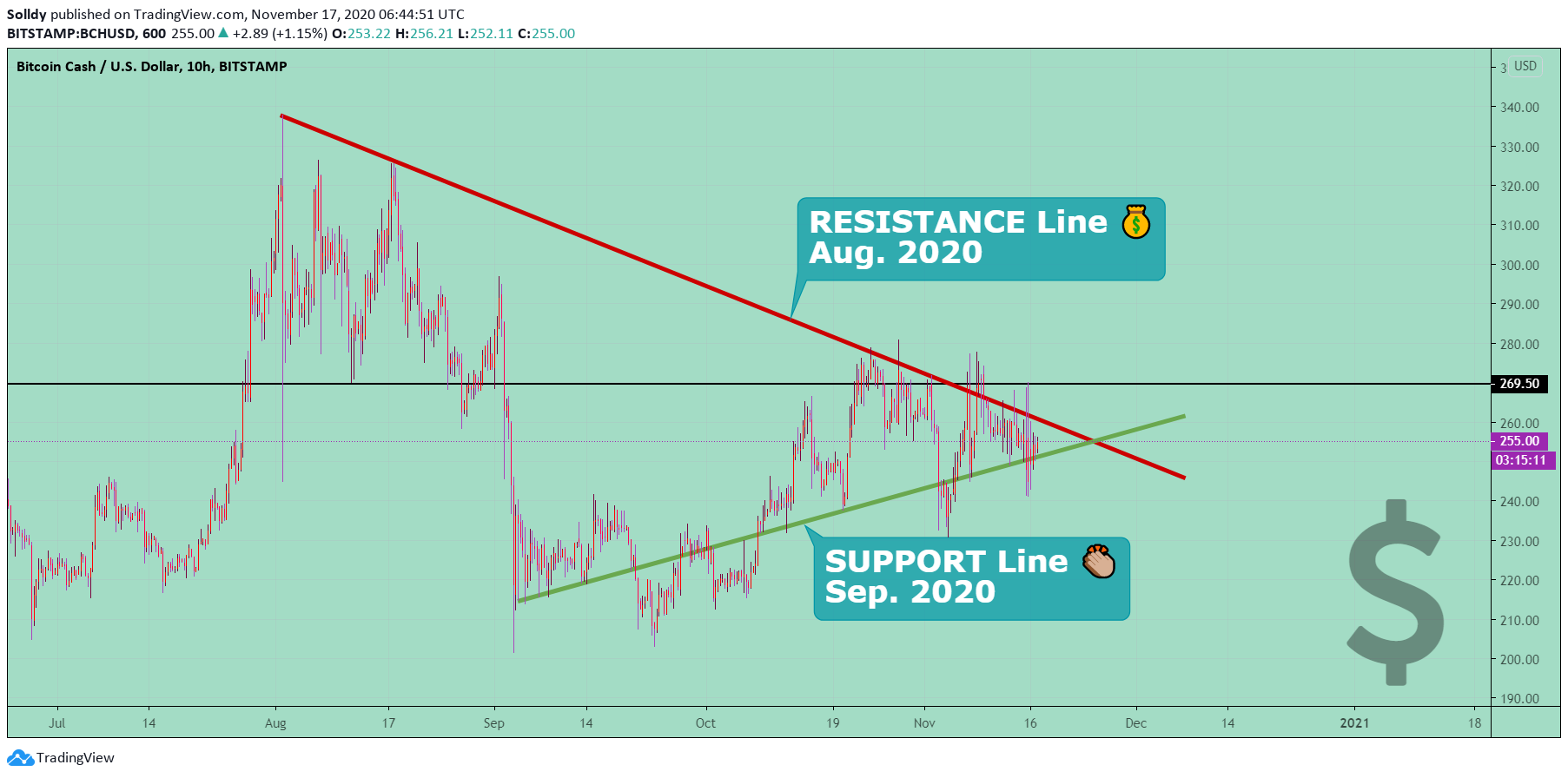  Chart Image