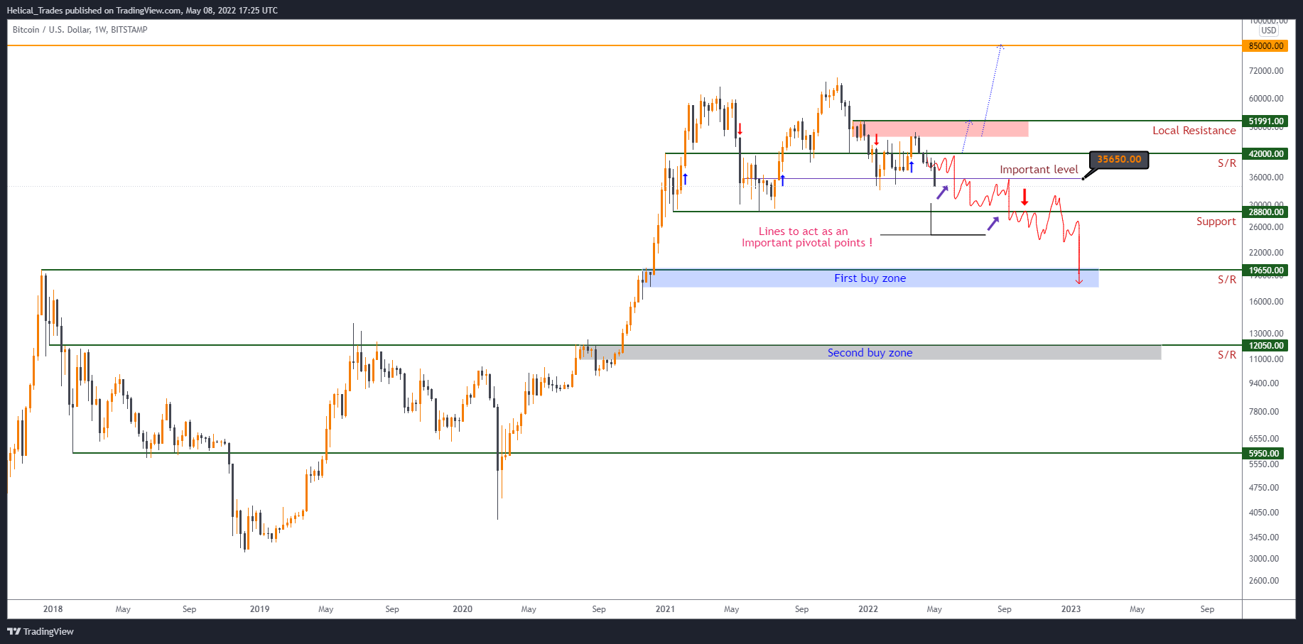 BITSTAMP:BTCUSD Chart Image by Helical_Trades