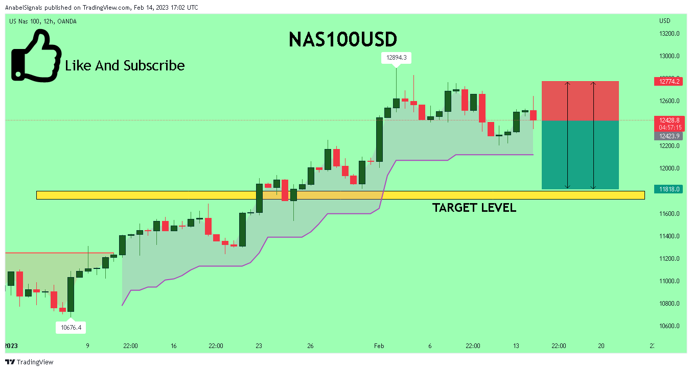 OANDA:NAS100USD Chart Image by AnabelSignals