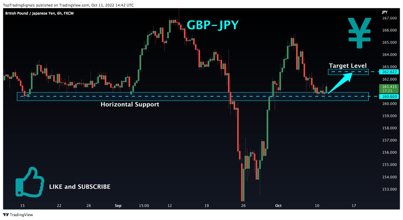 FX:GBPJPY Chart Image by TopTradingSignals
