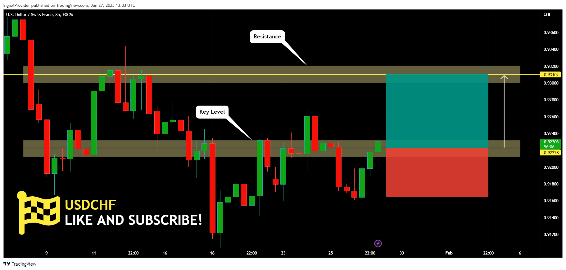 FX:USDCHF Chart Image by SignalProvider
