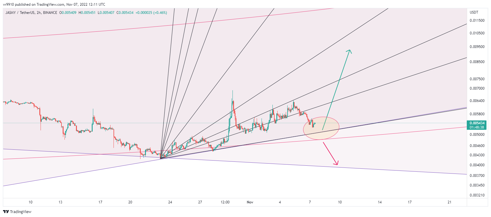BINANCE:JASMYUSDT Chart Image by vr9910