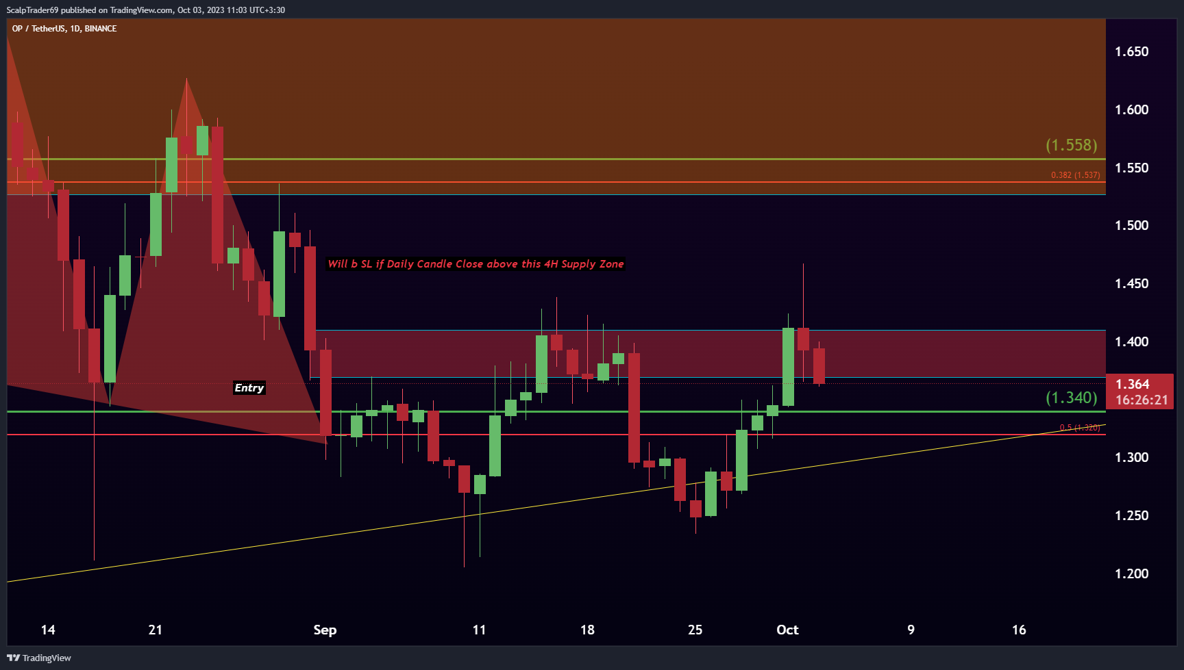 BINANCE:OPUSDT Chart Image by HesamUNT