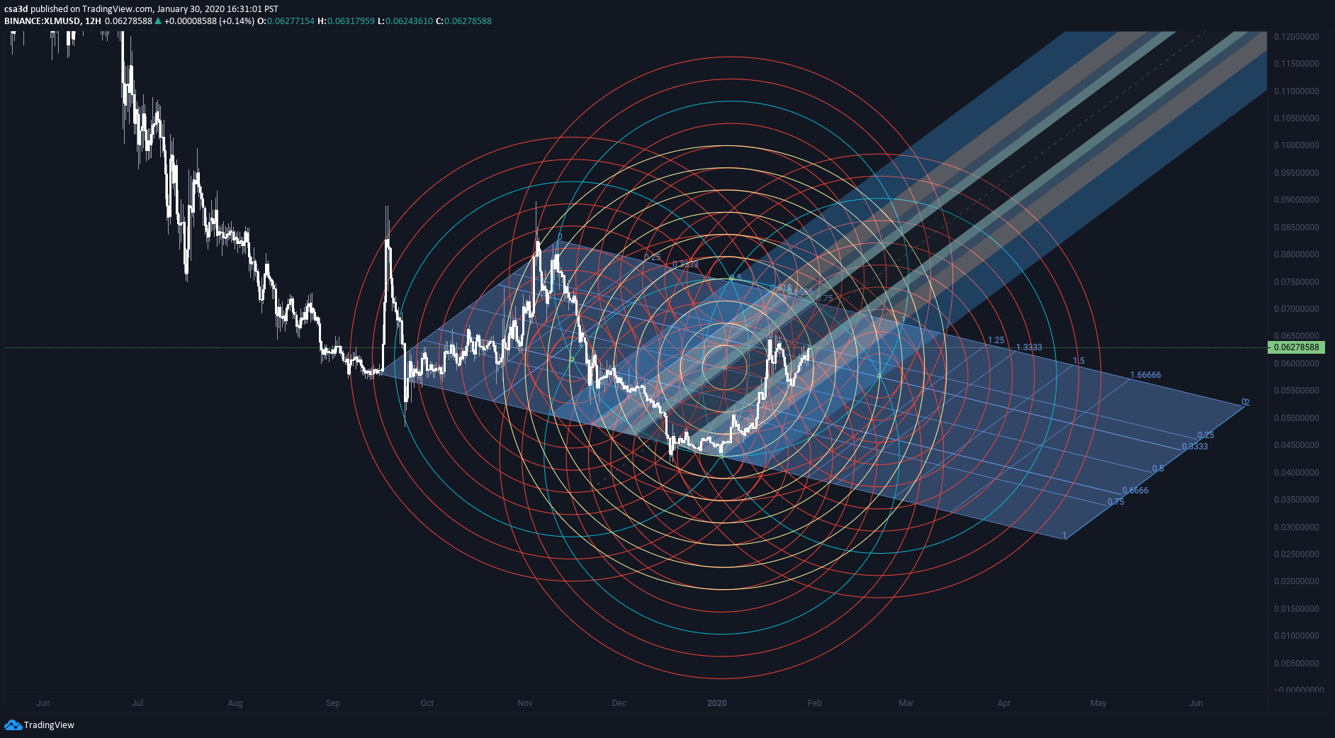  Chart Image