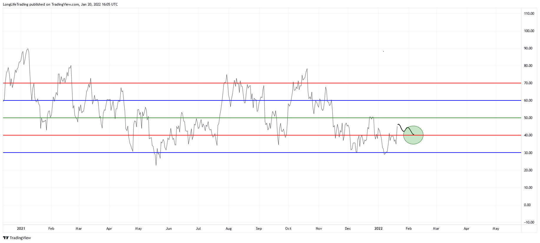 BITFINEX:BTCUSD Chart Image by LongLifeTrading