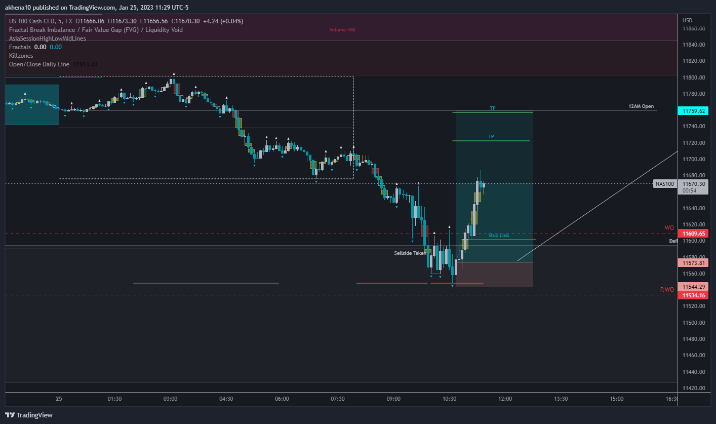 FX:NAS100 Chart Image by akhena10fx