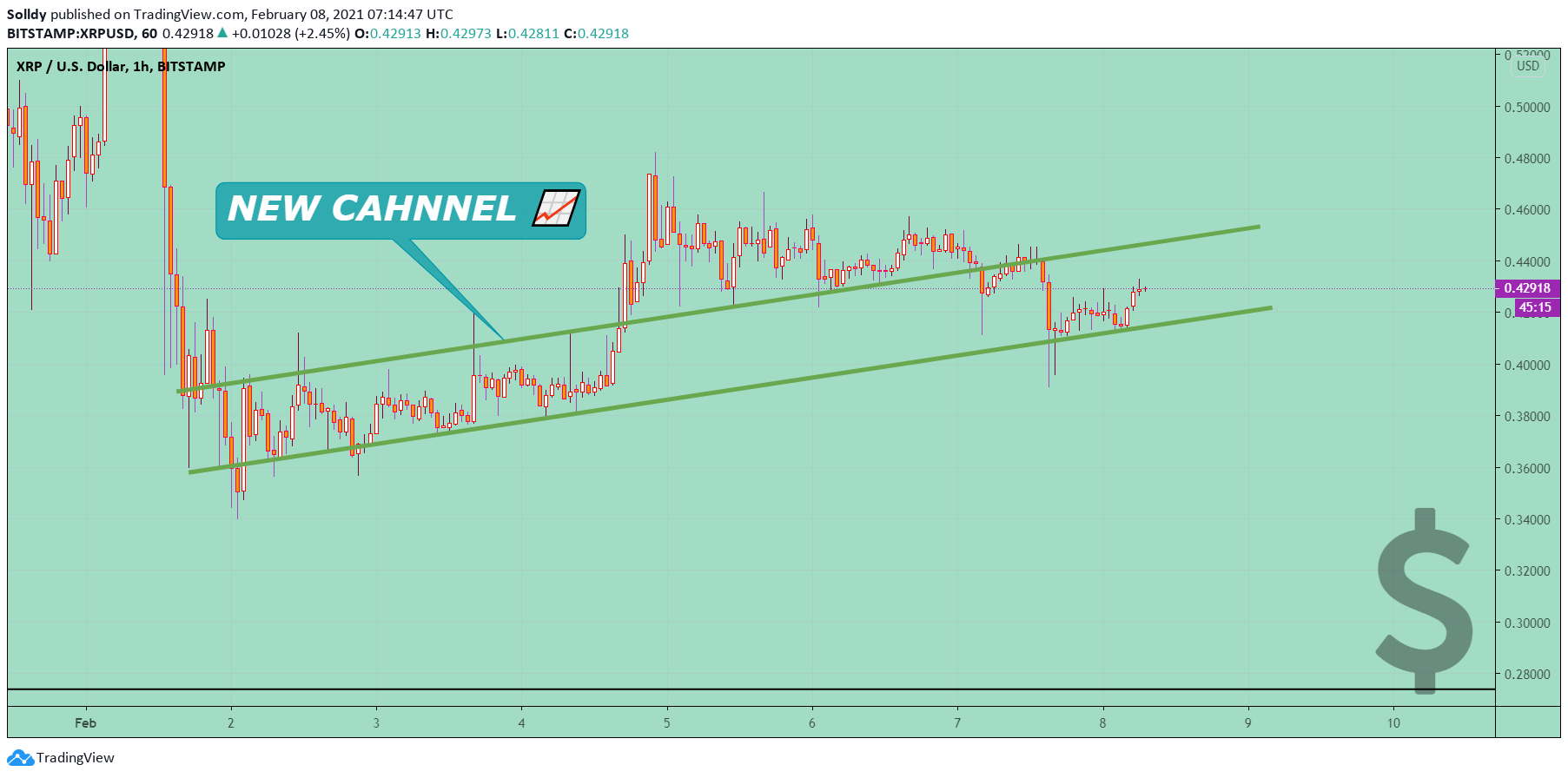  Chart Image
