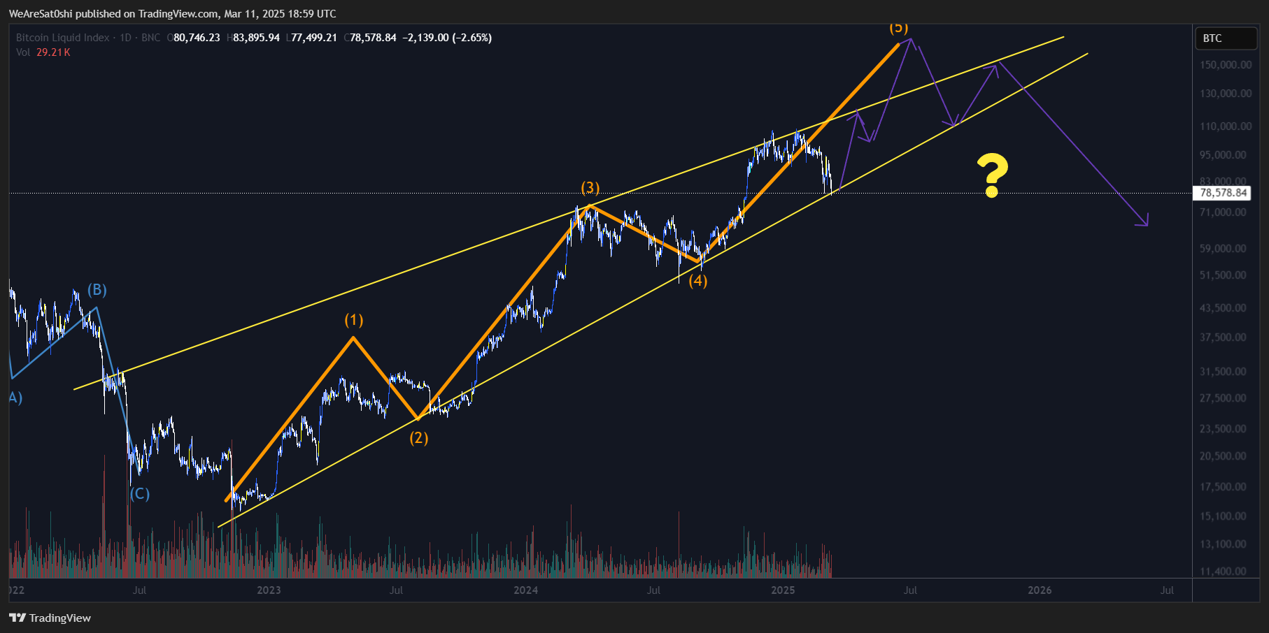 BNC:BLX Chart Image by WeAreSat0shi
