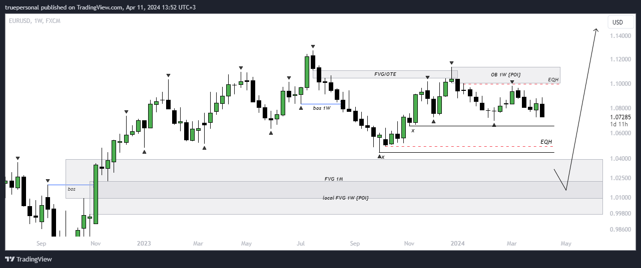 FX:EURUSD Chart Image by truepersonal