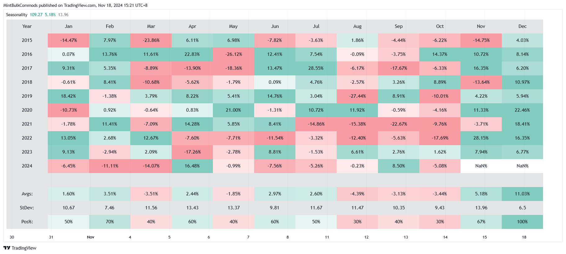 SGX_DLY:FEF1! Chart Image by MintBulkCommods