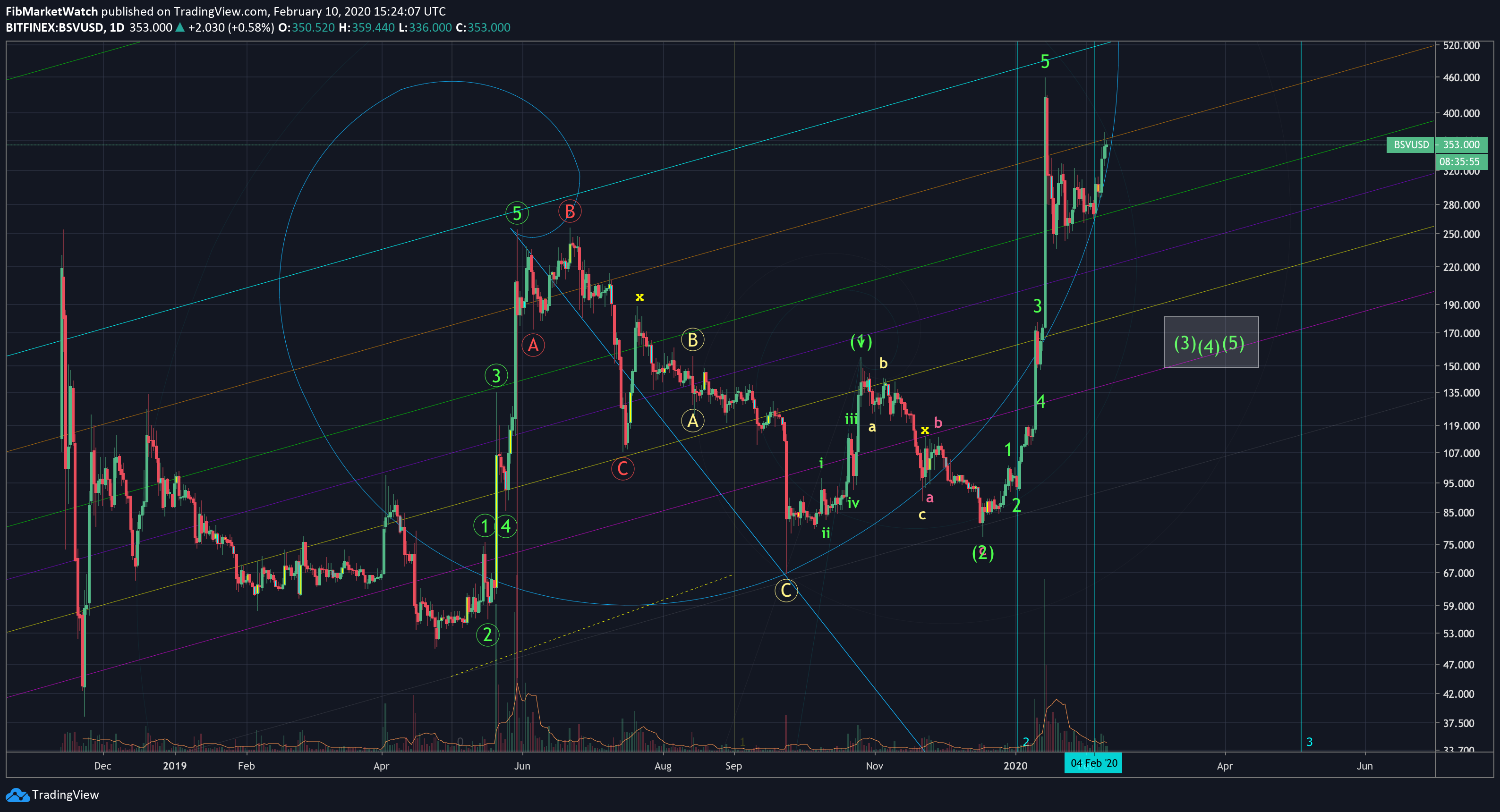  Chart Image