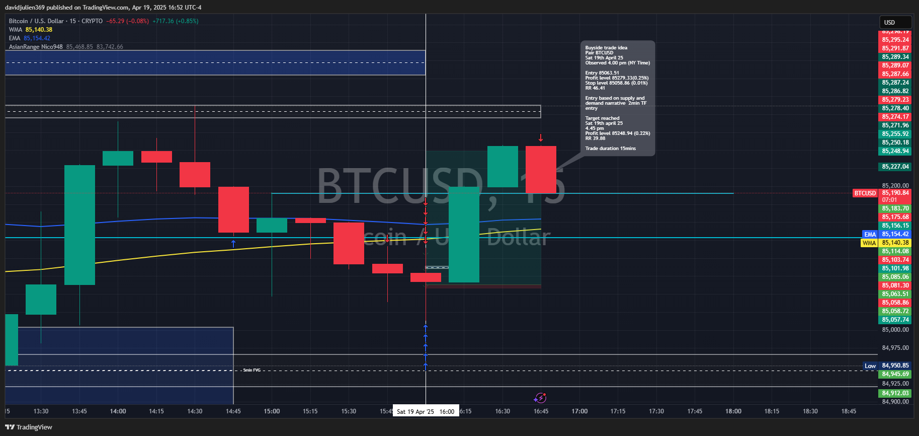 CRYPTO:BTCUSD Chart Image by davidjulien369