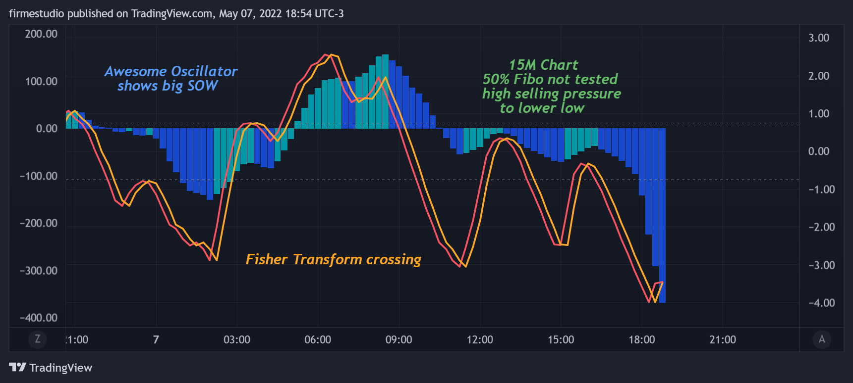 BINANCE:BTCUSDT Chart Image by firmestudio