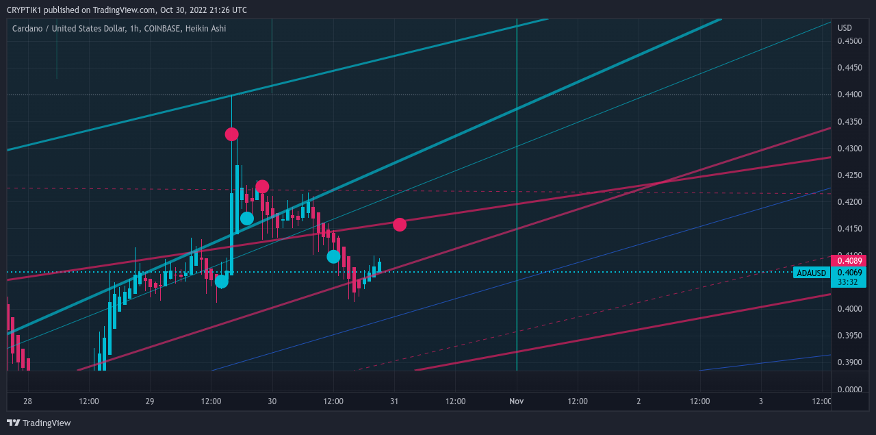 COINBASE:ADAUSD Chart Image by CRYPTIK1