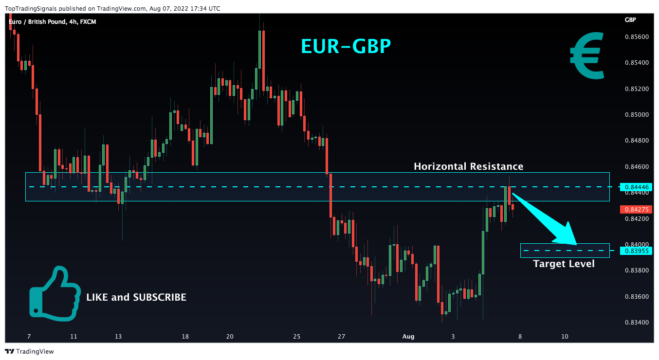 FX:EURGBP Chart Image by TopTradingSignals
