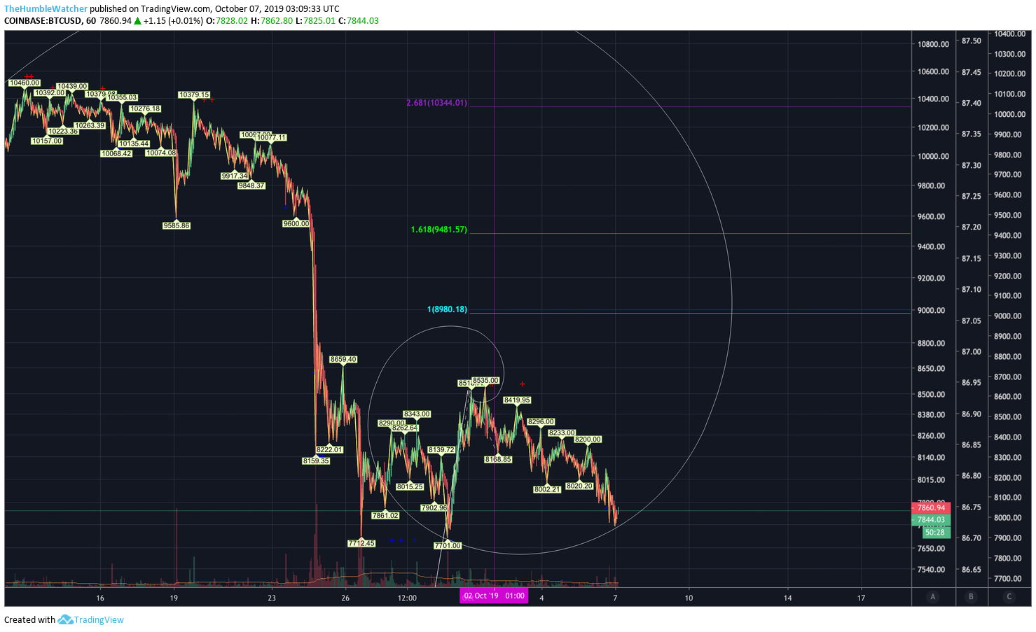  Chart Image