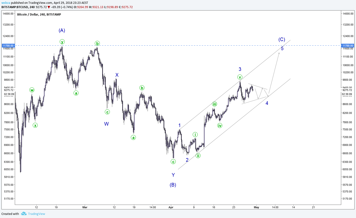  Chart Image