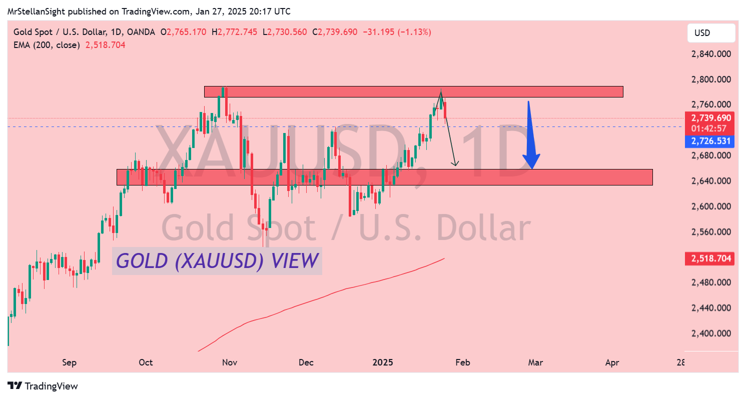 OANDA:XAUUSD Chart Image by MrStellanSight