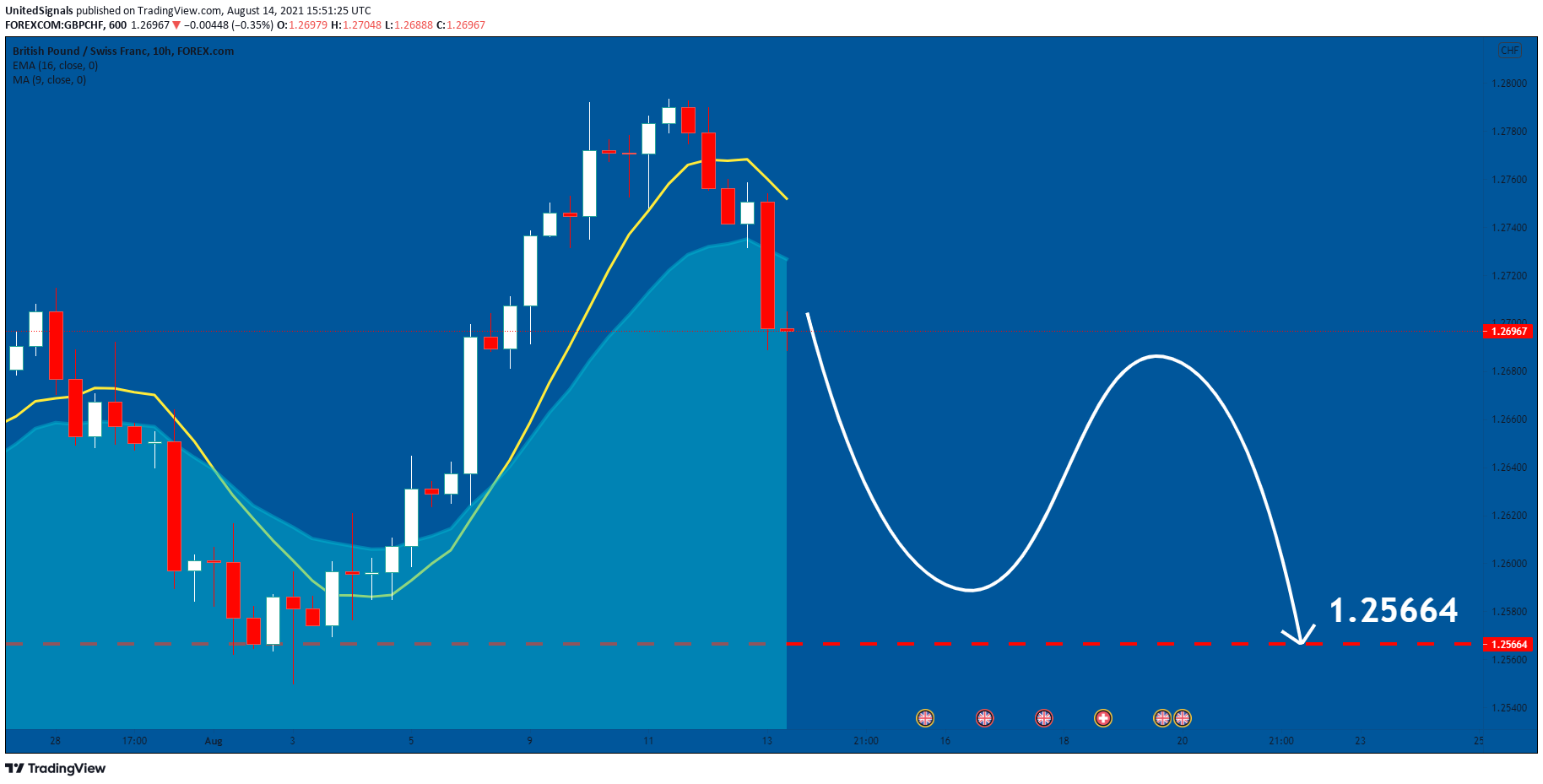  Chart Image