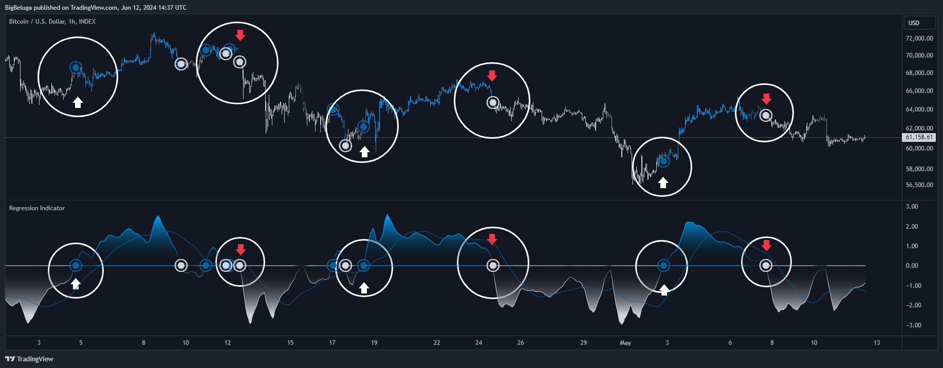 INDEX:BTCUSD Chart Image by BigBeluga