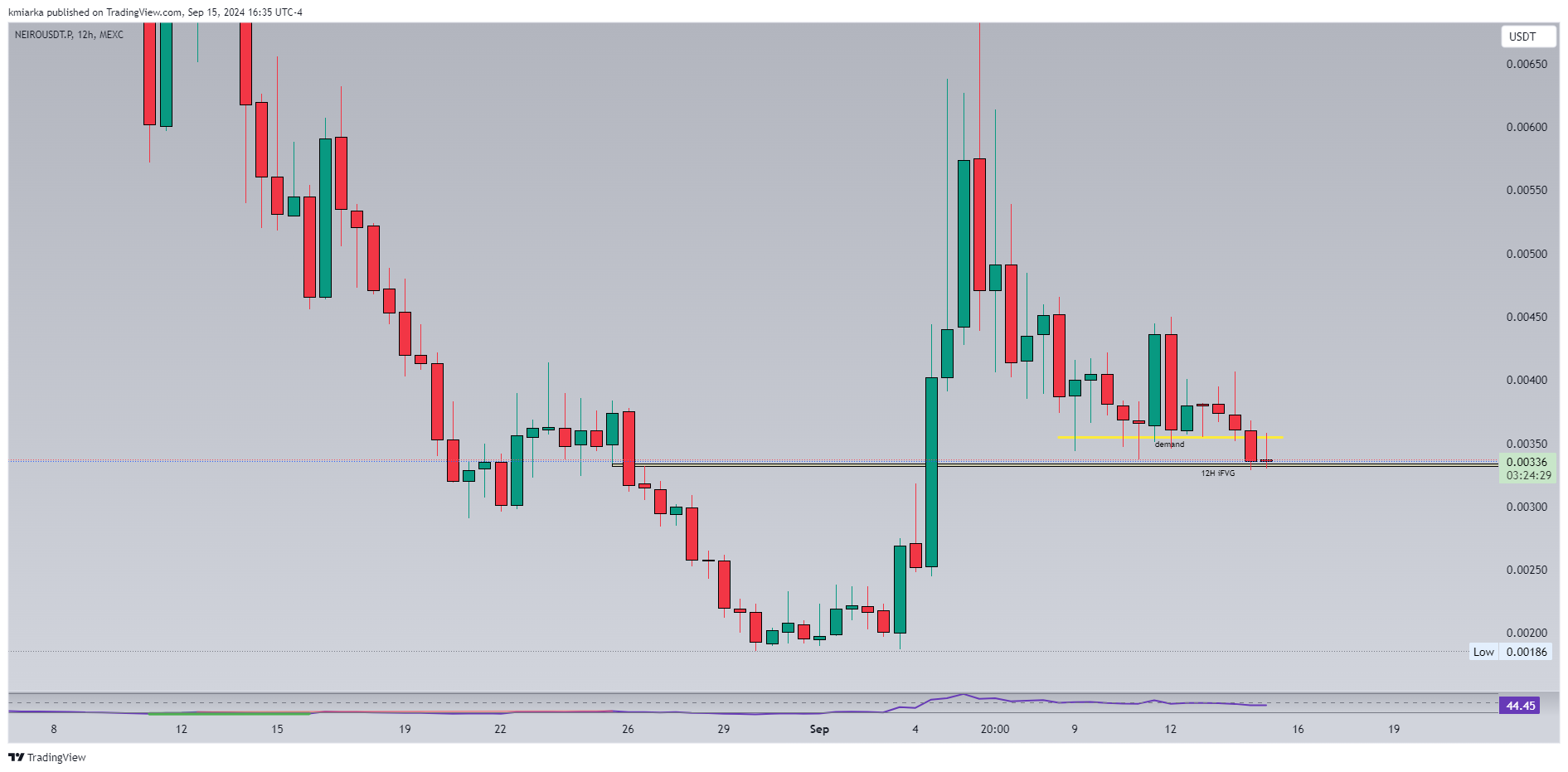 MEXC:NEIROUSDT.P Chart Image by kmiarka