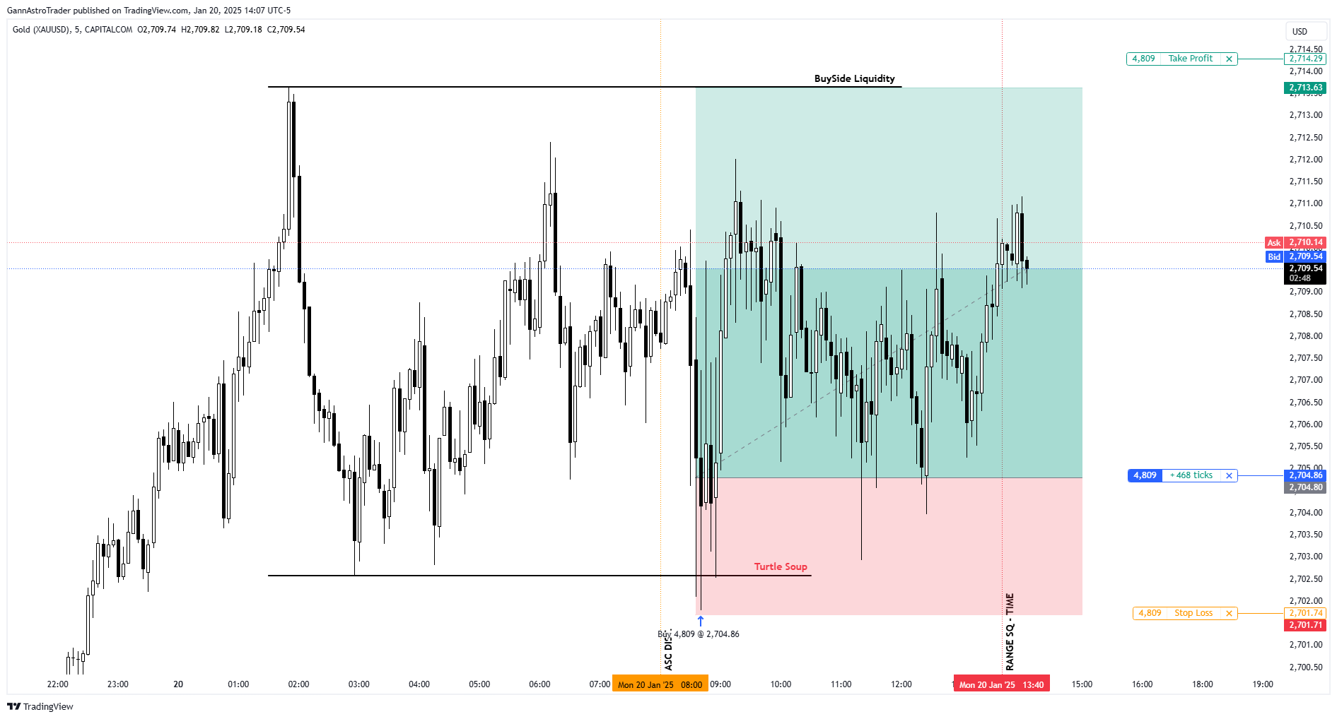 CAPITALCOM:GOLD Chart Image by GannAstroTrader