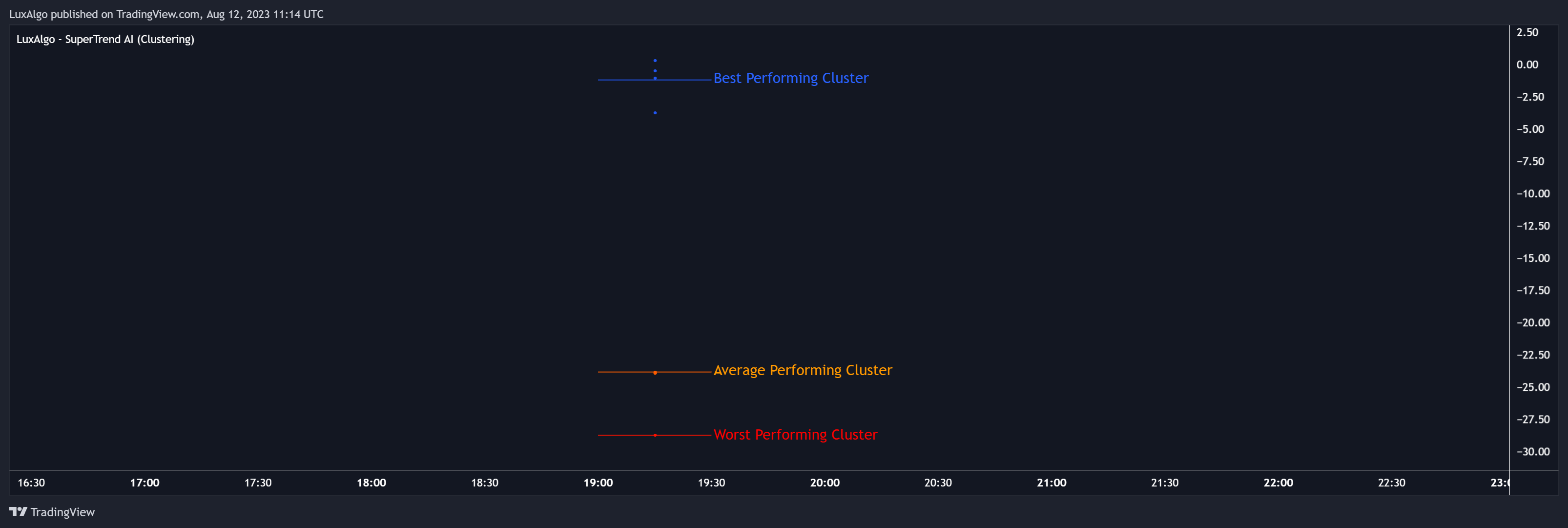 COINBASE:BTCUSD Chart Image by LuxAlgo