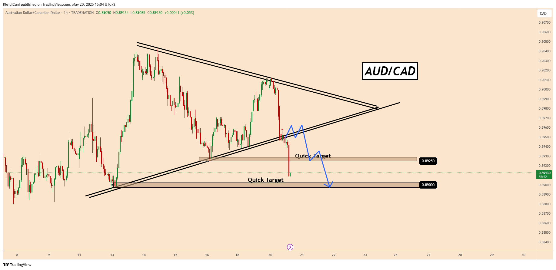 TRADENATION:AUDCAD Chart Image by KlejdiCuni